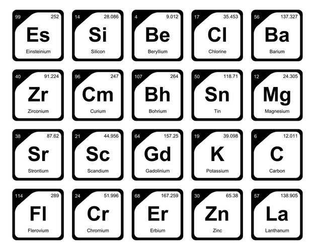 Medical Categorization