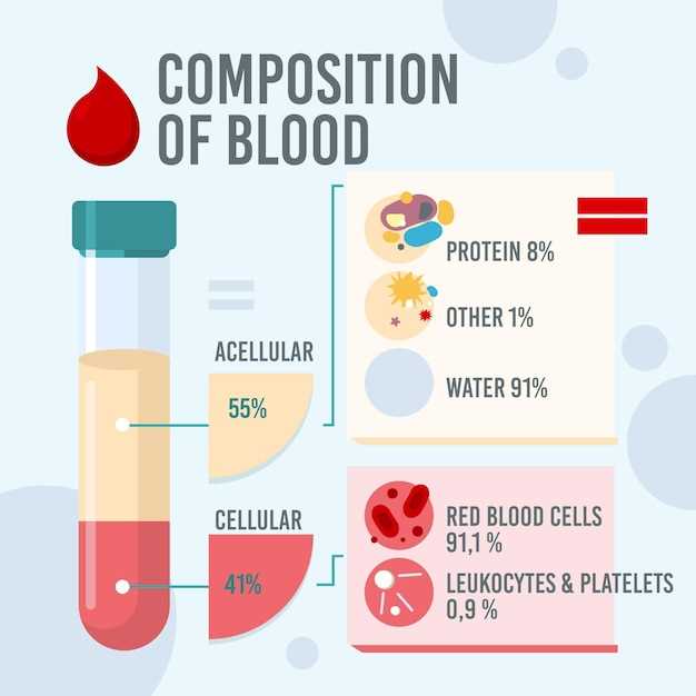 Bupropion and blood sugar