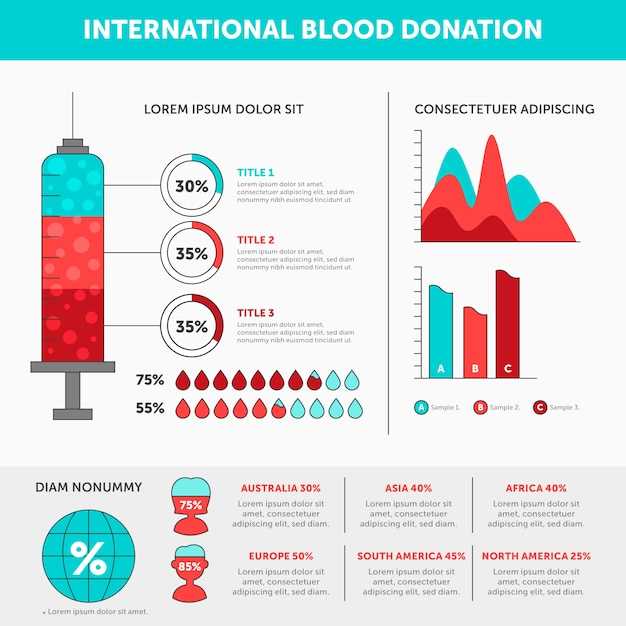 Bupropion blood levels