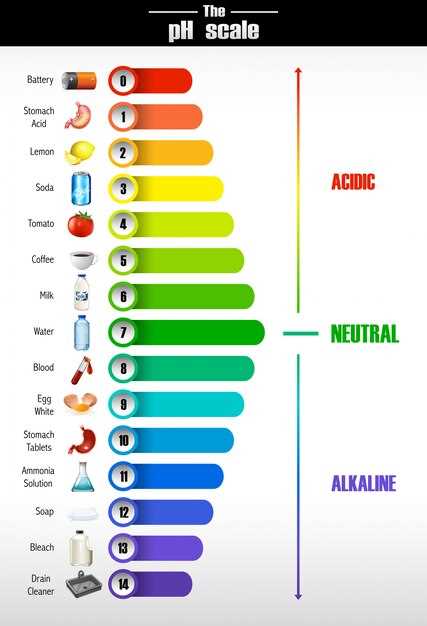 Bupropion dosage chart